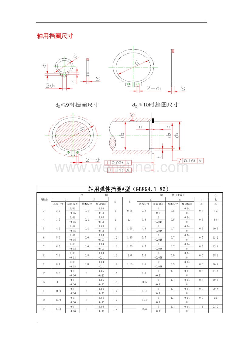 轴用挡圈尺寸.doc