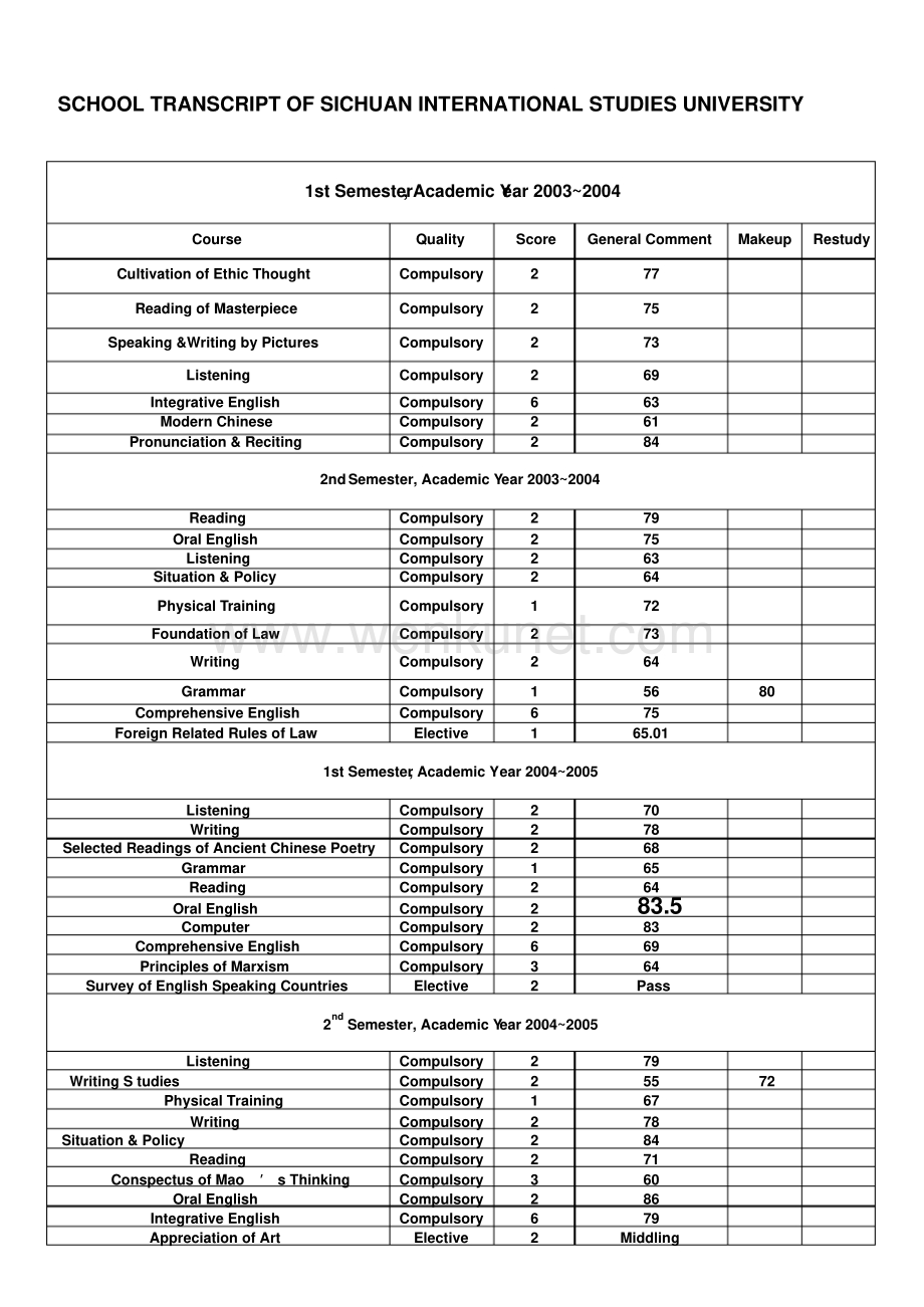 英文成绩单表格模板出国必备.pdf