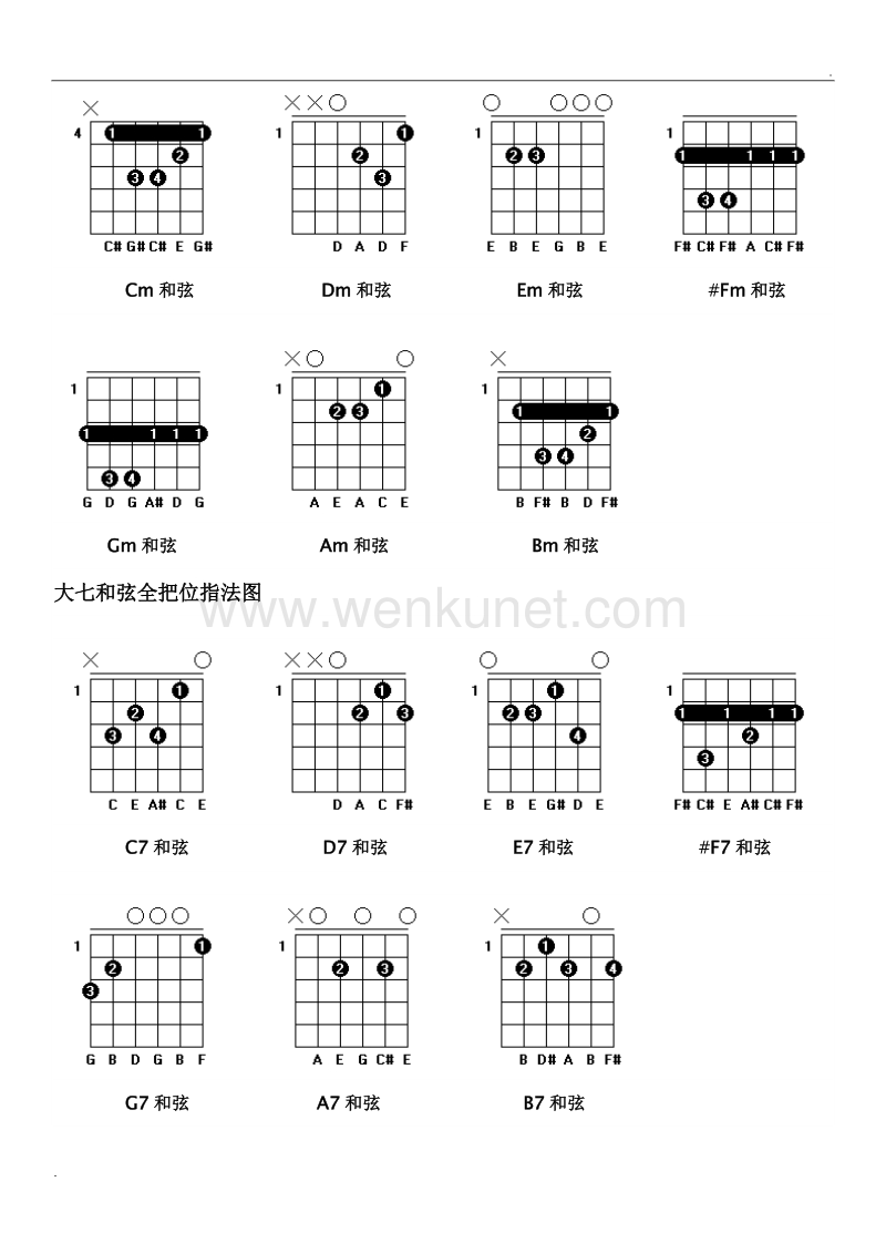 吉他和弦指法图.doc