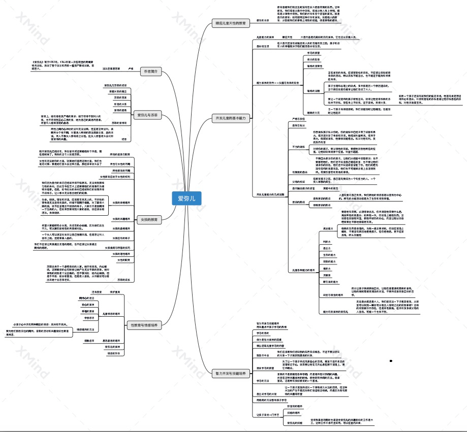 需要《爱弥儿》清晰思维导图请加麦田微信mt-kids 本文为麦田老师"