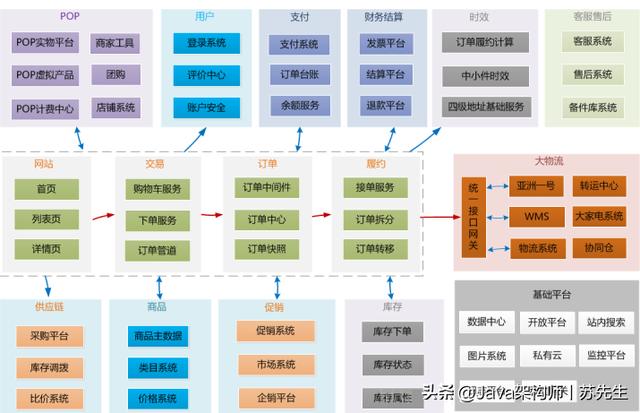 什么是真正的架构设计?十年java经验让我总结出了这些