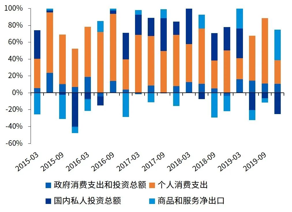 毕马威:新冠疫情如何影响世界经济